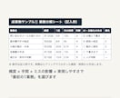 AIで自動化できる業務を診断し、順番を決めます 業務分解シートと診断書で最初の1業務が分かります イメージ2