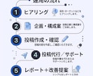 プロが一ヶ月間Instagram運用を併走します 最後まで丁寧に対応いたします！まずは相談からでも。 イメージ3