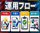 SNS運用フローを整えます 投稿表・AI文面・確認手順を整備 イメージ5