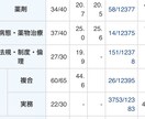成績下位から抜け出す国試勉強法を教えます 下位だったからこそ分かるつまずきポイント イメージ2