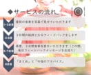管理栄養士があなたの食事内容を見てアドバイスします １週間で食生活を分析し、お悩み解決に向けてアプローチ！ イメージ2