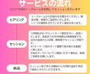 仕事への向き合い方、人間関係のお悩み整理します 職場に疲れたあなたのための、本気で向き合うコーチングタロット イメージ2