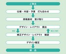広告バナーや商品画像！WEB用素材を制作します ECサイトや自社サイト、YouTubeサムネイルなどに活用！ イメージ2