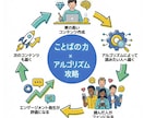 丸投げOK！元代理店プロがnote執筆・運用します 戦略×言葉の力。アルゴリズム攻略でファン化促進 イメージ3