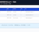 公開Web情報をExcelへ整理します ログイン不要の公開ページから必要項目を一覧化 イメージ1