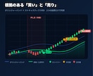 初心者向け1日15分の短期投資教えます 買い時・売り時が分かるチャート分析 イメージ4