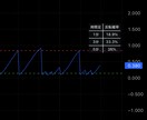 TradingView専用インジ制作します 売買サインやアラート実装に対応します イメージ3