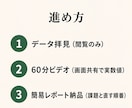 楽天の"売れない理由"を60分で診断します 元Amazon×現役楽天代行が、数字を一緒に見て原因を特定 イメージ3