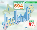 目からウロコ！分かりやすいプレゼン資料を作ります 報道ディレクターがつくるパワポ資料。構成からご相談ください。 イメージ9
