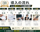 飲食店向けAI集客支援します AIで集客・業務を効率化します。 イメージ3