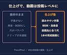 AI動画に字幕・BGMを付けて投稿用に仕上げます お持ちのAI動画を投稿できる形に｜字幕・BGM・尺調整 イメージ2