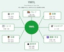 SEO即効の集客記事づくりを丸投げOK!代行します 【PVアップ！】こちらは初めての方限定特別サービスです イメージ6