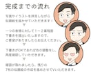 SNSやブログに！似顔絵アイコン８種描きます 親しみのあるかわいい似顔絵で、コンテンツに自分らしさを演出！ イメージ5