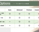 結婚式用に他にない高クオリティのアニメを制作します 覇権アニメクオリティでお二人をアニメの世界に降り立たせます！ イメージ8