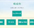 オリジナルデザインとWPテーマでサイトを制作します 設計から制作まで一貫対応。事業の土台となるWebサイトを構築 イメージ3