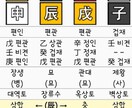 韓国式四柱推命で性格と相性を鑑定します 心に寄り添い本質と今の運勢を読み解きます イメージ3