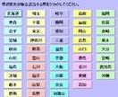 顧客管理・見込客管理ソフトを提供します お誕生日管理、お礼状印刷等ができます イメージ1