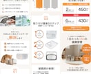 楽天運営代行：デザイン、広告運用、改善します 改善提案、商品ページ制作、広告運用などなどオーダーメイドOK イメージ3