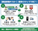 iPhoneの画面修理・バッテリー交換等します 郵送対応！iPhoneの画面・バッテリー交換 イメージ2
