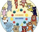自分自身のことを理解できます どんな人かどんなふうに見られているか考えてみませんか？ イメージ1