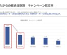 分析からレポートまで分析業務を一気通貫で支援します お客様のための高度な分析とわかりやすいレポート作成 イメージ8