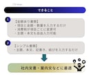 誰でも簡単！書類作成すぐできます 考えなくていい、入力するだけの書類作成。 イメージ4
