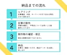 読者目線の記事制作します SEO記事も対策リサーチして制作します イメージ2