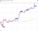 大衆心理を利用しインジケータに頼らない手法教えます 勝てるトレーダーはインジケータではなく大衆心理を考えています イメージ1