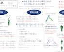 読解力・創造力が向上する読書術、レクチャーします 右脳と左脳を同時に活用する全く新しい読書体験 イメージ2