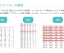 上級SNSエキスパートが柔軟に運用サポート致します ショート動画1000万再生達成 広告費を数千万削減の実績 イメージ2