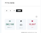 祝【26万PV達成】海外の反応記事作成します トピックを投げるだけ!まとめ買い割！ イメージ2