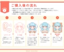 商用利用OK！かわいいアイコン描きますます かわいくてちょっとやんちゃ、そんな魅力をカタチに イメージ2