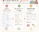 夫婦で話せる家計診断ツールます 教育費・住宅ローンも一緒に整理 イメージ3