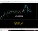 仕事終わりの3時間で稼ぐバイナリー手法教えます 忙しい方でも安心！３時間集中型手法！ イメージ1