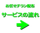 販促チラシを（折込／ポスティング）お任せ配布します エリア分析〜配布〜報告までプロが一括対応 イメージ2