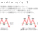 テクニカル分析の基礎から取引に至るまでを解説します FXの説明書：初心者、これからFXを始める方におすすめ イメージ10