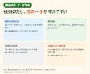 飲食店のメニューを人気×利益で4つに仕分けます 材料と出数を入れるだけ。人気メニューの利益がExcelで出る イメージ5