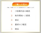 なぜか【目に留まる電子書籍】表紙デザインします 見て記憶に残る・読んで心に残る・表紙デザインをおつくりします イメージ5