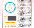 1ヶ月の運勢ご祈祷付オーダーメイドで楽しく占います 総合運のほか、恋愛運、仕事運、金運、健康運など知りたいこと イメージ4