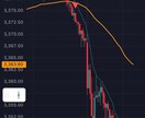 GOLD強力シグナル！5分確定足で高精度反応します 結果が出すぎ公開を決意！裁量の迷いを減らすデイ用サインツール イメージ1