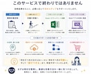 業務改善の課題を診断し最適な方法をご提案します 導入したシステムも使われなければ意味がありません。 イメージ7