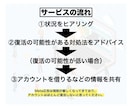 Facbook広告のアカウント停止を対処します ビジマネ、広告アカウント停止の対処法と代替案を提供します！ イメージ3