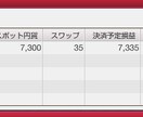 FXを趣味で始めたい人!お小遣い程度つたえます 本を読んでもわからない。。チャートと仲良くなる方法 イメージ3