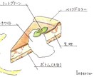 インテリア・お菓子の手描き挿絵を作成します 手描きならではの、温かさ・味わい・優しさ。 イメージ2