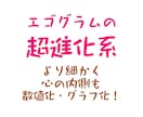 性格診断で自分らしく幸せに生きる方法を教えます 【性格診断】魅力発見！性格が数値化♡あなただけの幸せマップ！ イメージ4