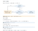 業務メモから手順書と確認リストを作成します 1業務を整理 原文の対応表と未確認事項もお渡しします イメージ2