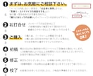両面でお得！そっくり名刺をお作りします ★既存名刺 or 指示書をそっくりデータ化！ イメージ5