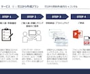 営業特化！プレゼン作成代行&プレゼンコンサルします マーケティング×営業経験15年を生かし実践型"刺さる"資料へ イメージ3