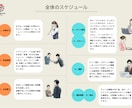 チラシ/フライヤー　訴求効果のあるデザインをします マーケティング知識を取り入れたデザインで確実な訴求を。 イメージ3