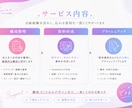 メモから企画書へ！現役企画担当者が資料化します 5Pまで同価格/ラフテキスト・箇条書きからでもOK イメージ3